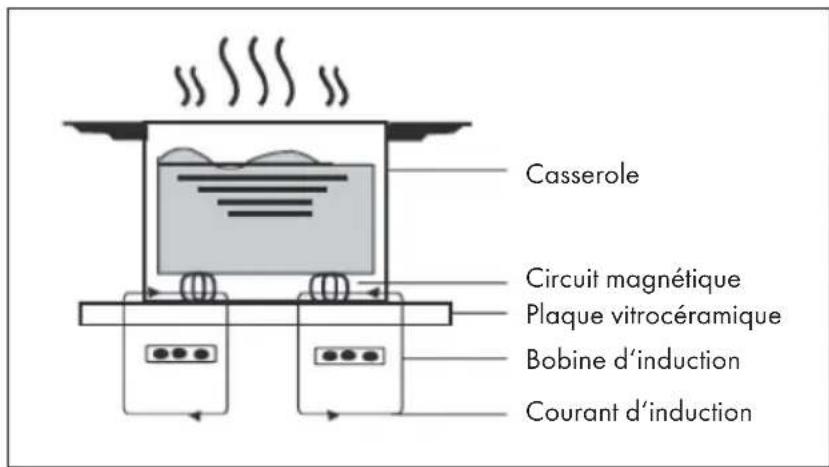 Klarstein TrinityCook - PRINCIPE DE FONCTIONNEMENT - 1