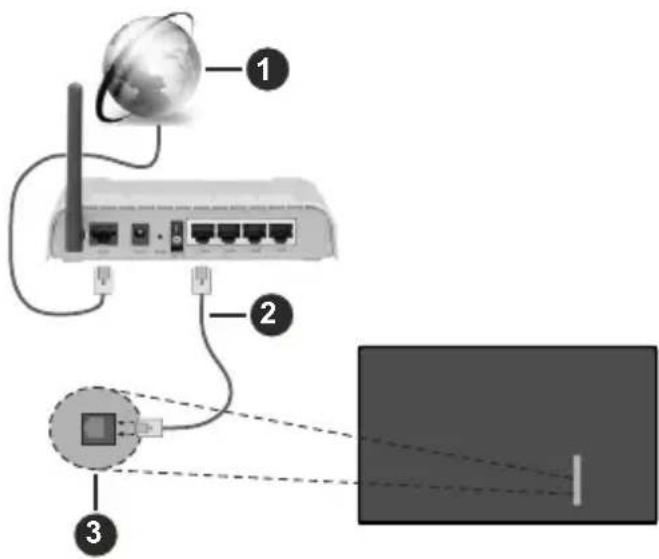 SABA UD50PCV252S - Connect to a Wired (Ethernet) Network - 1