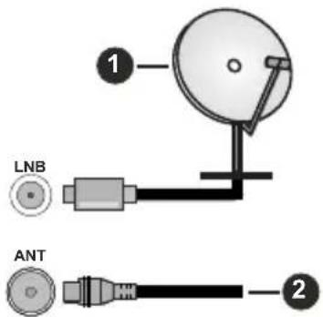 1 LNB ANT 2
