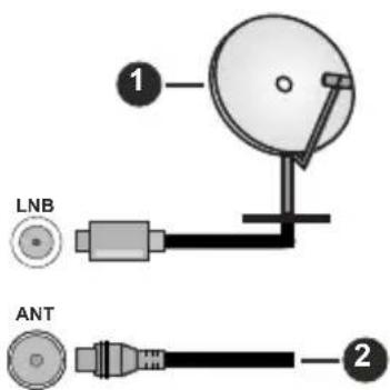 SABA UD50PCV252S - Antenna Connection - 1