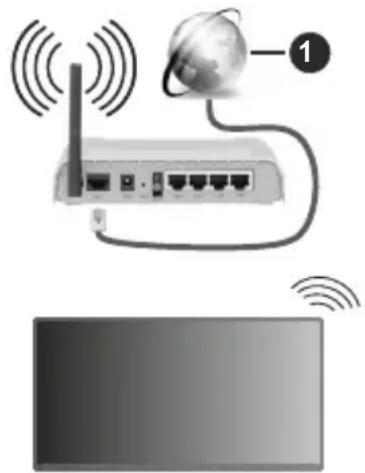 SABA UD50PCV252S - Connexion à un réseau sans fil - 1
