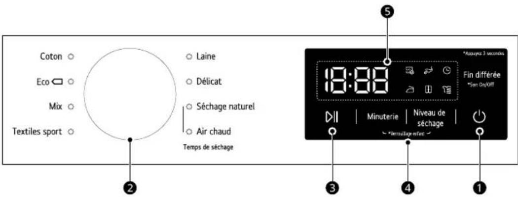 LG RH8N14SL - Caractéristiques du panneau de commande - 1