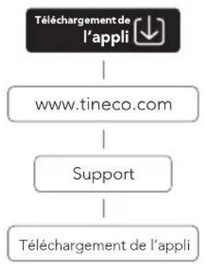 TINECO CARPET ONE Cruiser - Application - 1