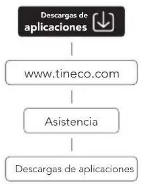 TINECO CARPET ONE Cruiser - Aplicación - 1