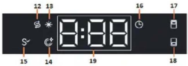 Fulgor Milano F7DWS24FI1 - PANEL DE CONTROL - 2