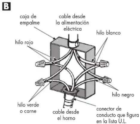 Fulgor Milano F7DSPD24S1 - Circuito ramal de 4 cables (para EE. UU. y CANADÁ) - 1