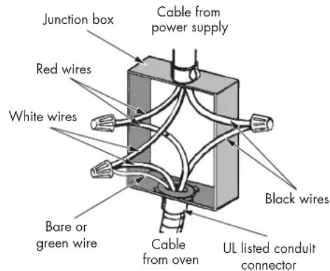 Fulgor Milano F7DSPD24S1 - 3-Wire branch circuit (for US only) - 1