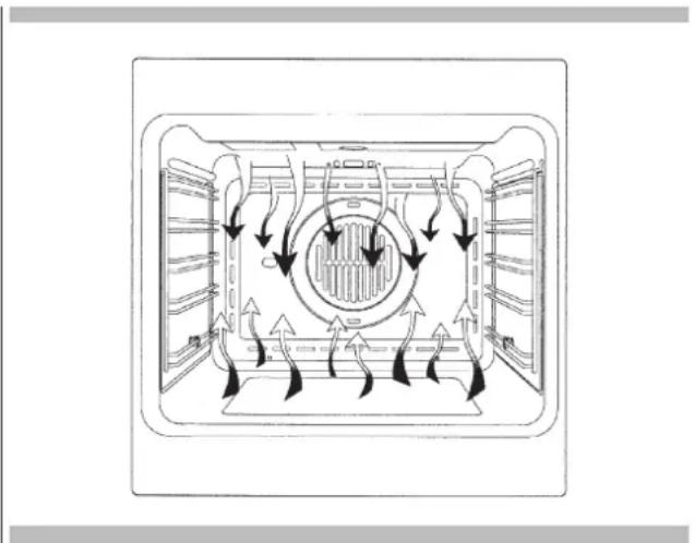 Fulgor Milano F1MSM24S3 - Instructions pour le fonctionnement Cuisson conventionnelle - 7