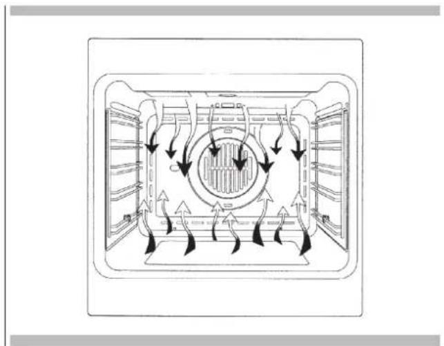 Fulgor Milano F1MSM24S3 - Instructions for use Conventional cooking - 2