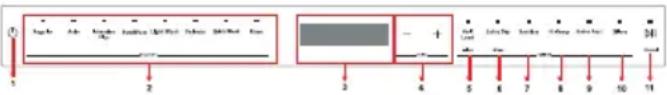 Fulgor Milano F7DWT24FI1 - Switching the Machine Off - 1