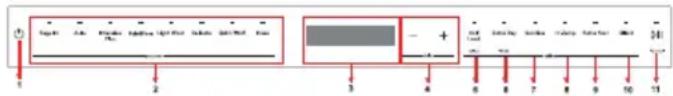 Fulgor Milano F7DWT24FI1 - Symbole de temps de programme - 1