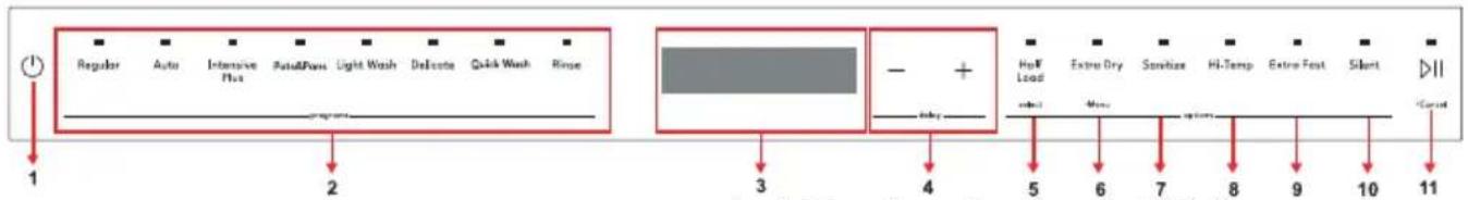 Fulgor Milano F7DWT24FI1 - LE PANNEAU DE COMMANDE - 1