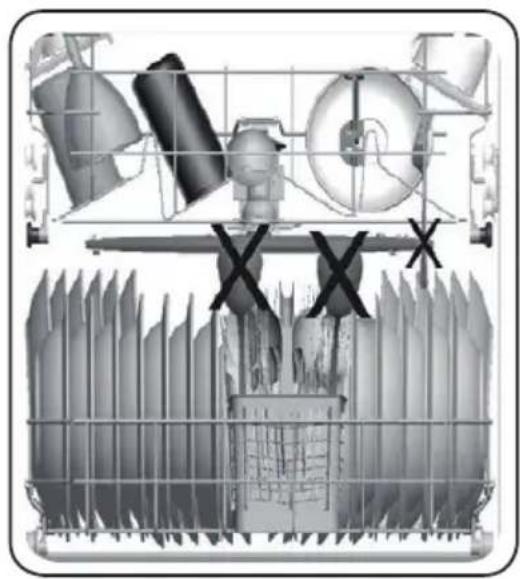Fulgor Milano F7DWT24FI1 - Incorrect Loads - 2