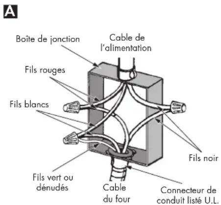 A Boîte de jonction Fils rouges Fils blancs Fils vert ou dénudés Cable du four Cable de l'alimentation Fils noir Connecteur de conduit listé U.L.