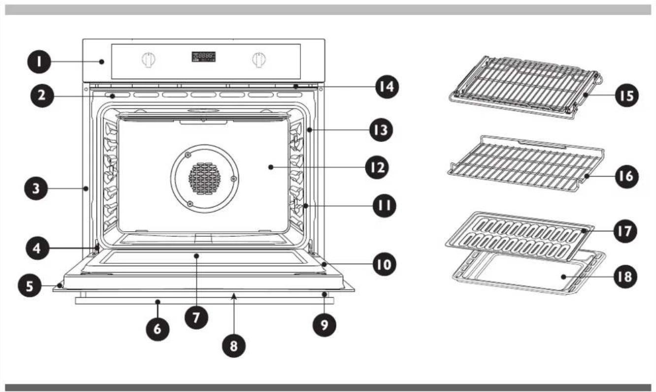 Fulgor Milano F4SP30S3 - Utilisation du tableau de nettoyage - 1