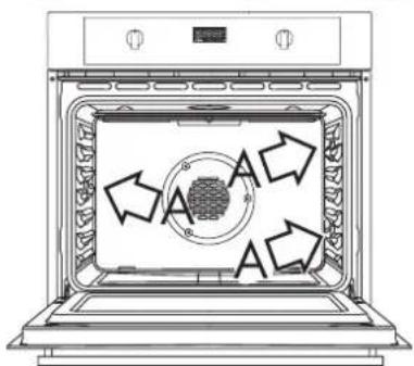 Fulgor Milano F4SP30S3 - WARNING - 1
