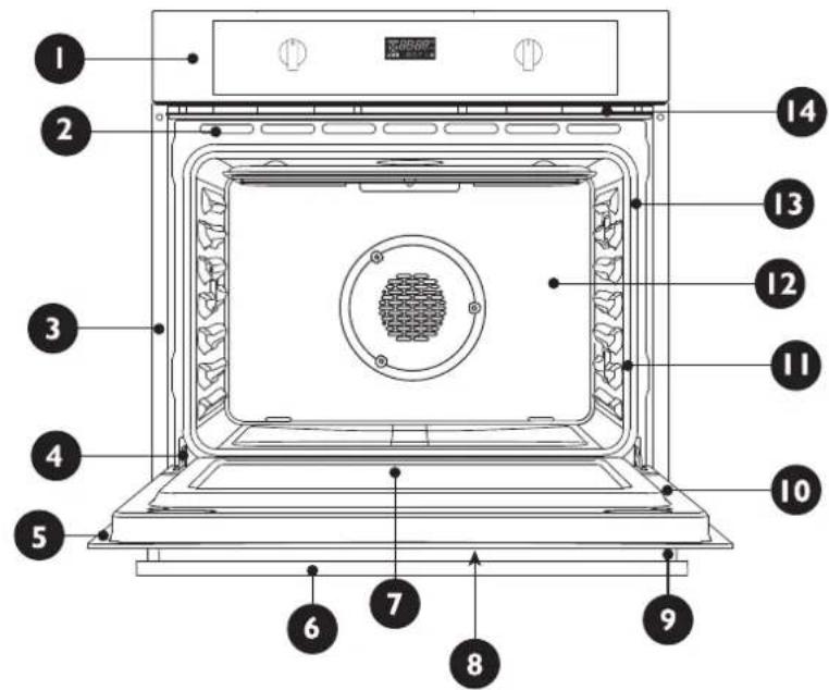 Fulgor Milano F4SP30S3 - como usar la Tabla de limpieza - 1