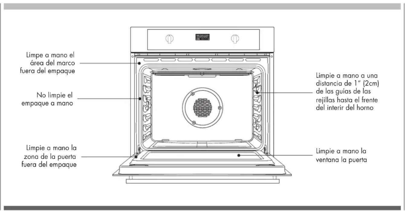 Fulgor Milano F4SP30S3 - TABLEA DE CONTENIDO PAG - 2