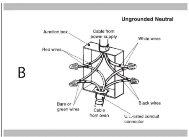 Fulgor Milano F7MSM24MB1 - 4-Wire branch circuit (for US and CANADA) - 1