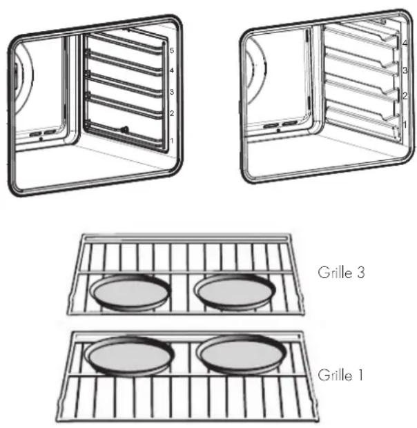 Fulgor Milano F7MSM24MB1 - Aliments recommandés pour le mode convection européenne - 1