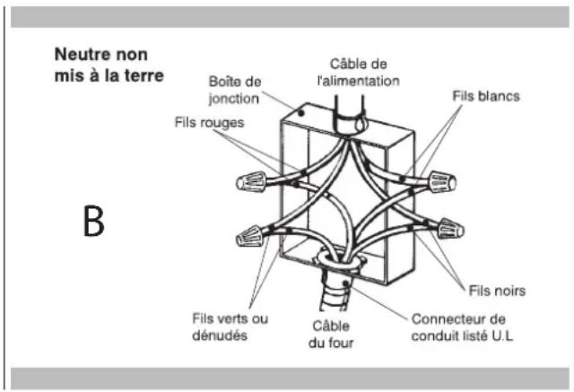 Fulgor Milano F7MSM24S1 - Connexion à 4 fils (Pour des US ou CANADA) - 1