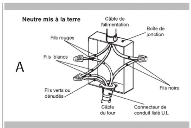 Fulgor Milano F7MSM24S1 - Connexion à 3 fils (Pour US seulement) - 1