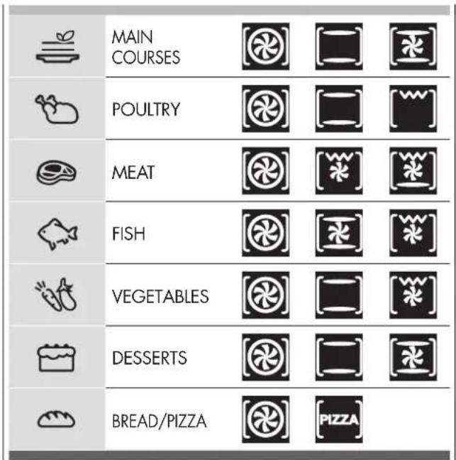 Fulgor Milano F7MSM24S1 - Cooking mode quick menu - 1