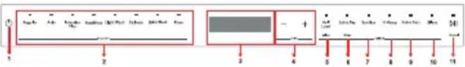 Fulgor Milano F7DWT24SS1 - Apagado de la máquina - 1