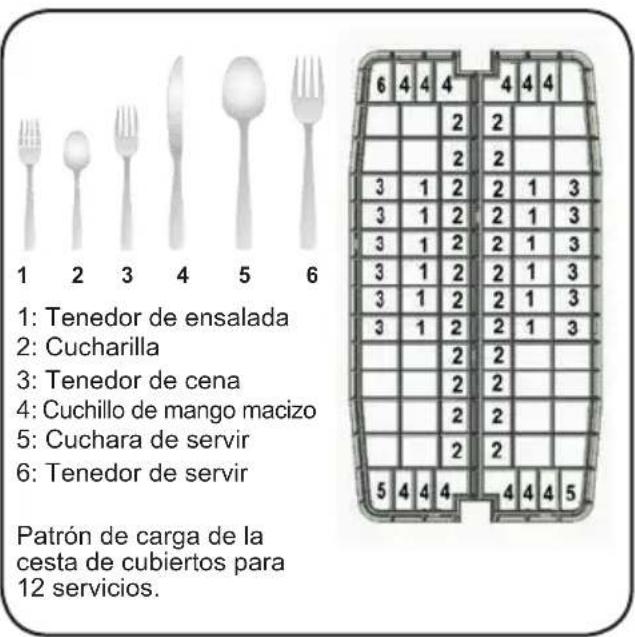 Fulgor Milano F7DWT24SS1 - Carga del cesto para cubiertos (según el modelo) - 1