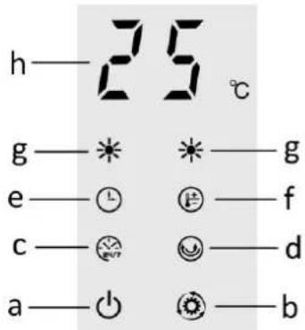 Emerio WH-133172 - Control panel and LED display - 1