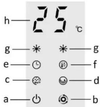 h—25 °C g—* *—g e—◎ ⊕—f c—○ ◎—d a—○ ⓞ—b