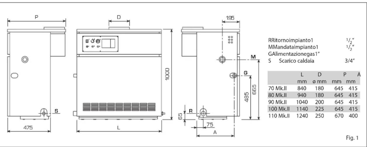SIME RMG Mk.II - INTRODUZIONE - 1