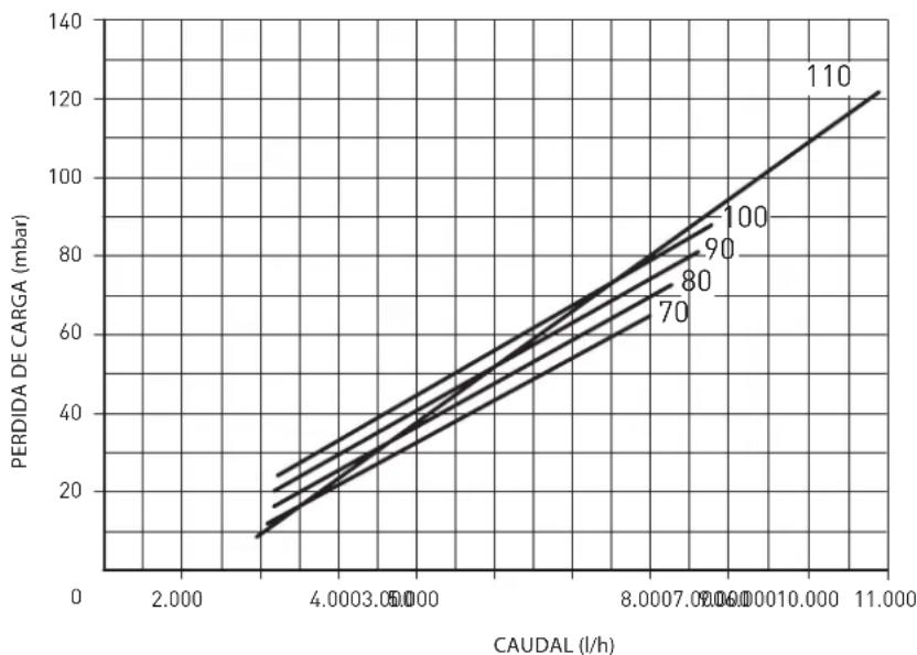 SIME RMG Mk.II - ALTURA DE ELEVACION DISPONIBLE EN LA INSTALACION (fig. 9) - 1