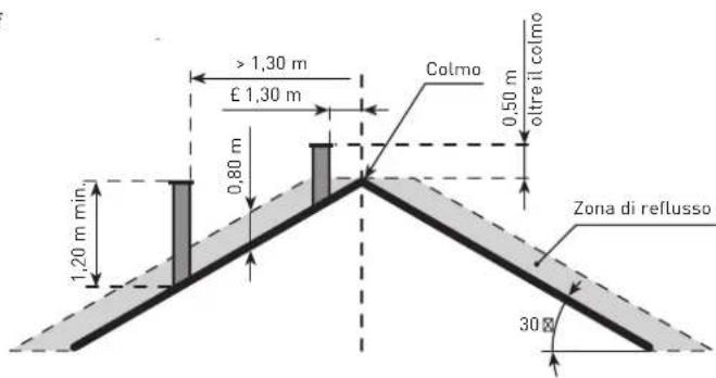 SIME RMG Mk.II - CONNECTING UP FLUE (fig. 4) - 2