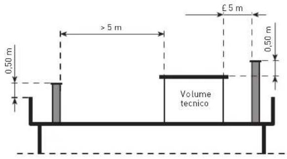SIME RMG Mk.II - CONNECTING UP FLUE (fig. 4) - 1