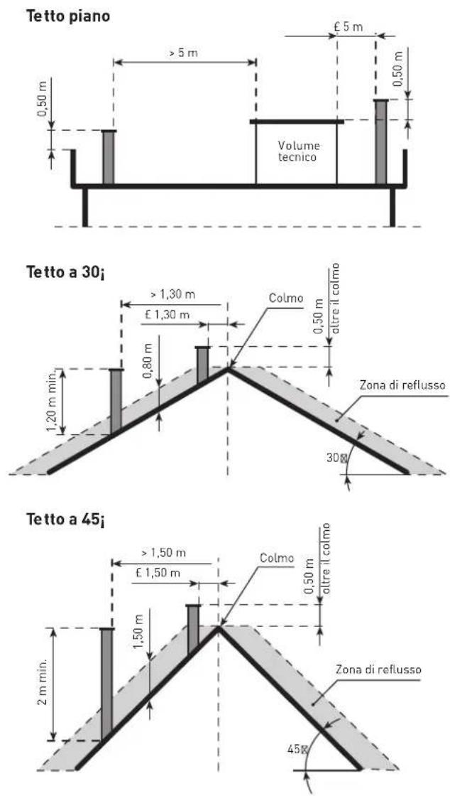 SIME RMG Mk.II - CANNAFUMARIA (fig. 4) - 1