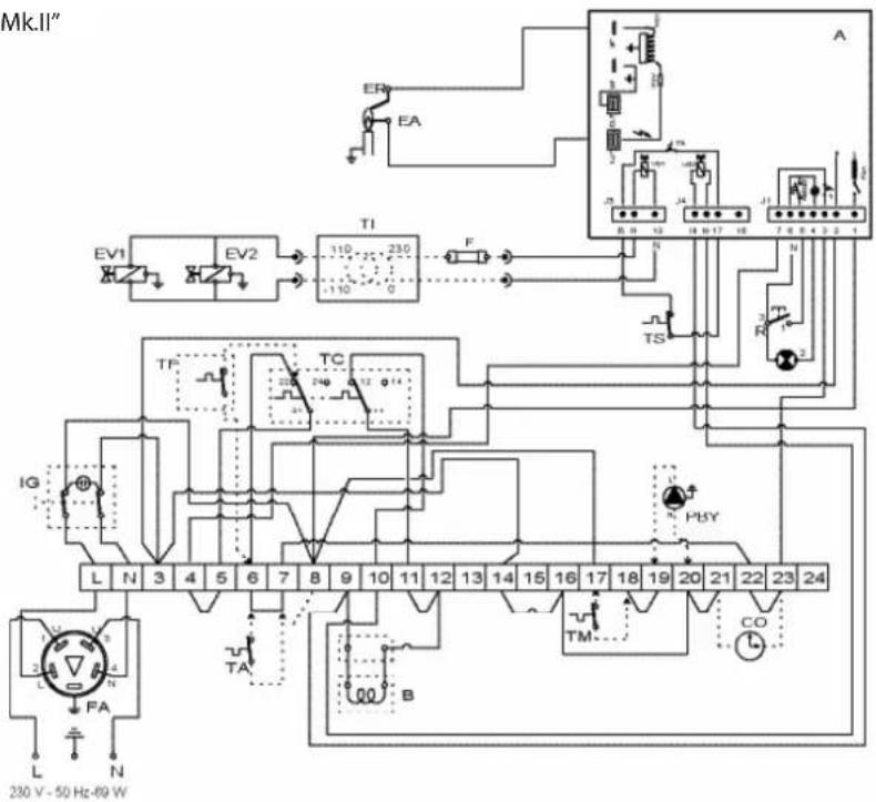 Mk.II" EV1 EV2 TI 230 F TS R A TF TC IO L N 3 4 5 6 7 8 9 10 11 12 13 14 15 16 17 18 19 20 21 22 23 24 TA B TM CO FA L N 230 V - 50 Hz-69 W