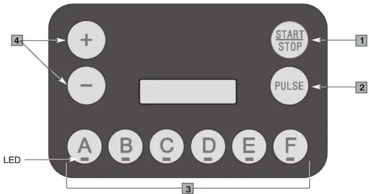 Ceado B285 - Model B285/B285IC (Fig. 4) - 2