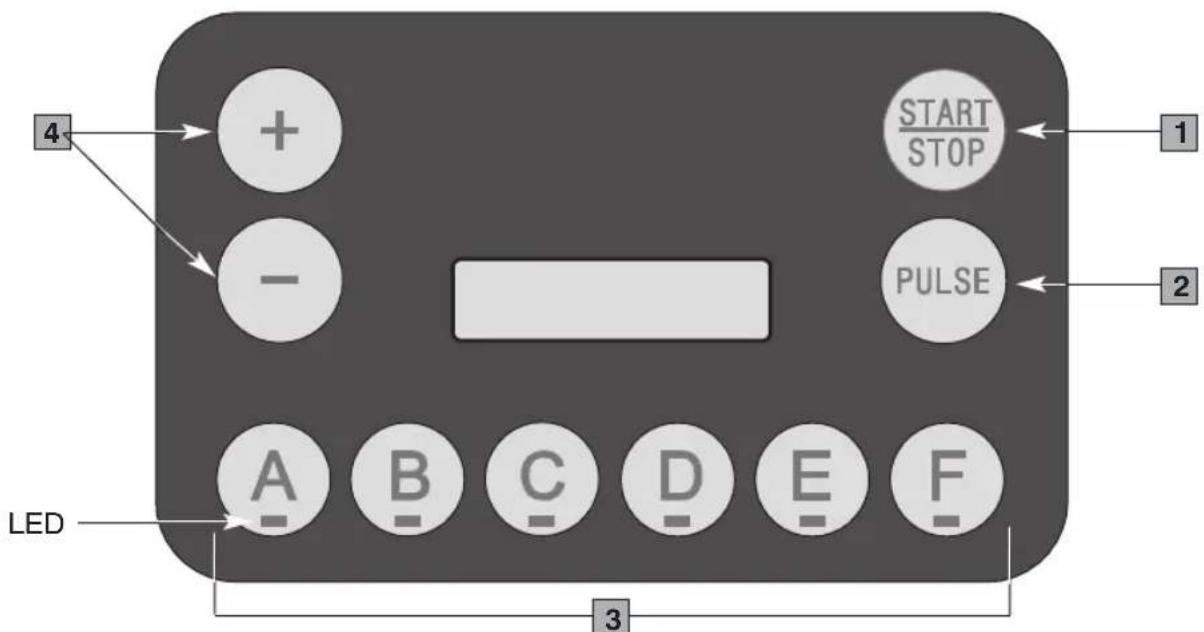 Ceado B285 - Modell B285/B285IC (Abb. 4) - 2