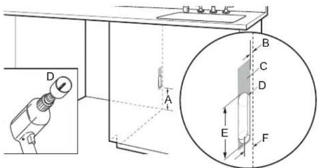 WHIRLPOOL WDT550SAPW - Drill hole location for Water Supply and Drain hose (Preferred hole type) - 1
