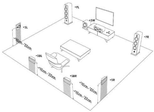 ELIPSON Premium Sub 10 - INSTALLATION SETUP 7.1 - 1