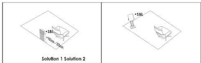 ELIPSON Premium Sub 10 - INSTALLATION SETUP 7.1 - 2