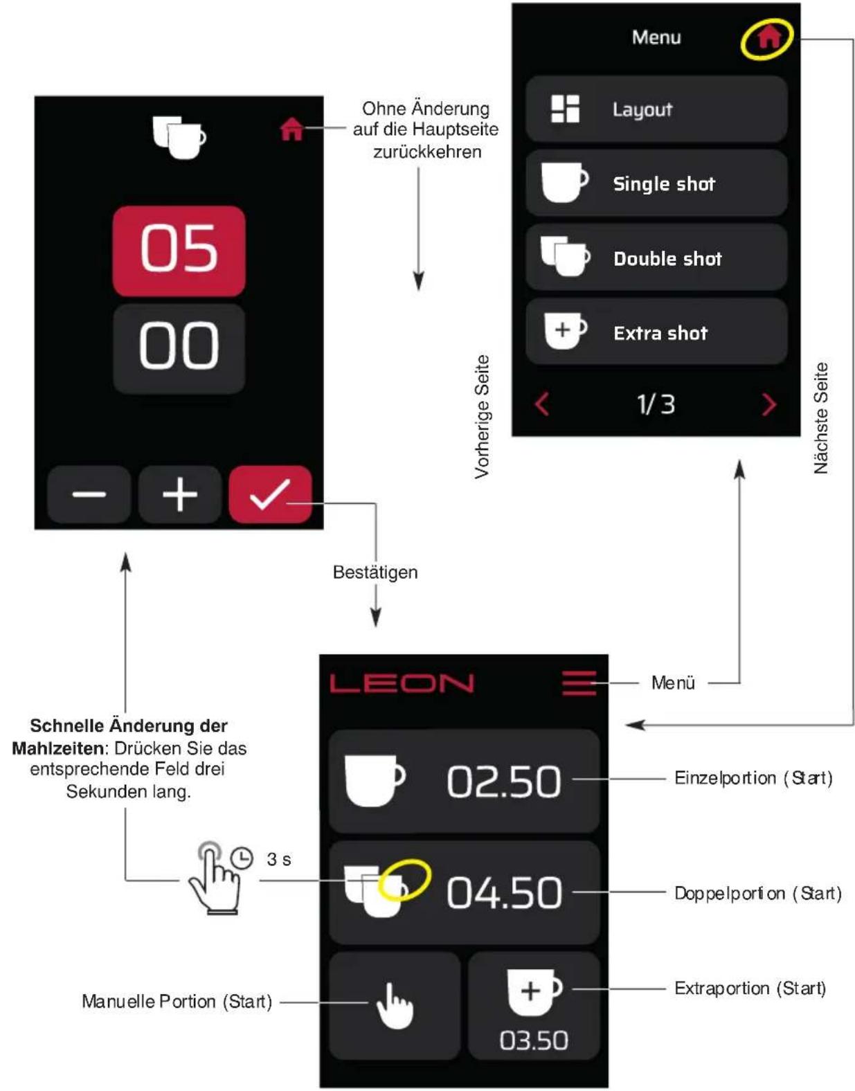 Ceado Leon RS - Hauptkomponenten (Abb. 1, Abb. 2, Abb. 3) - 3