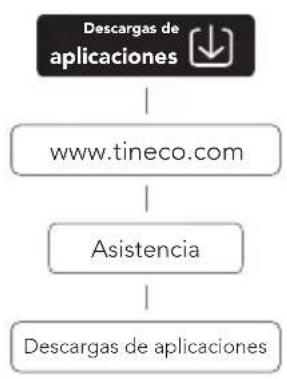 TINECO Floor One S6 Stretch - Aplicación - 1