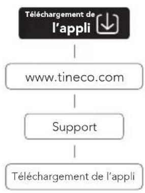 TINECO Floor One S6 Stretch - Application - 1