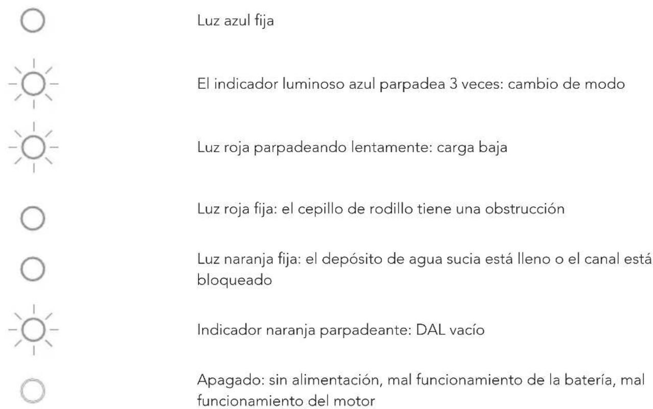 TINECO iFLOOR 5 Breeze Complete - Indicador - 1