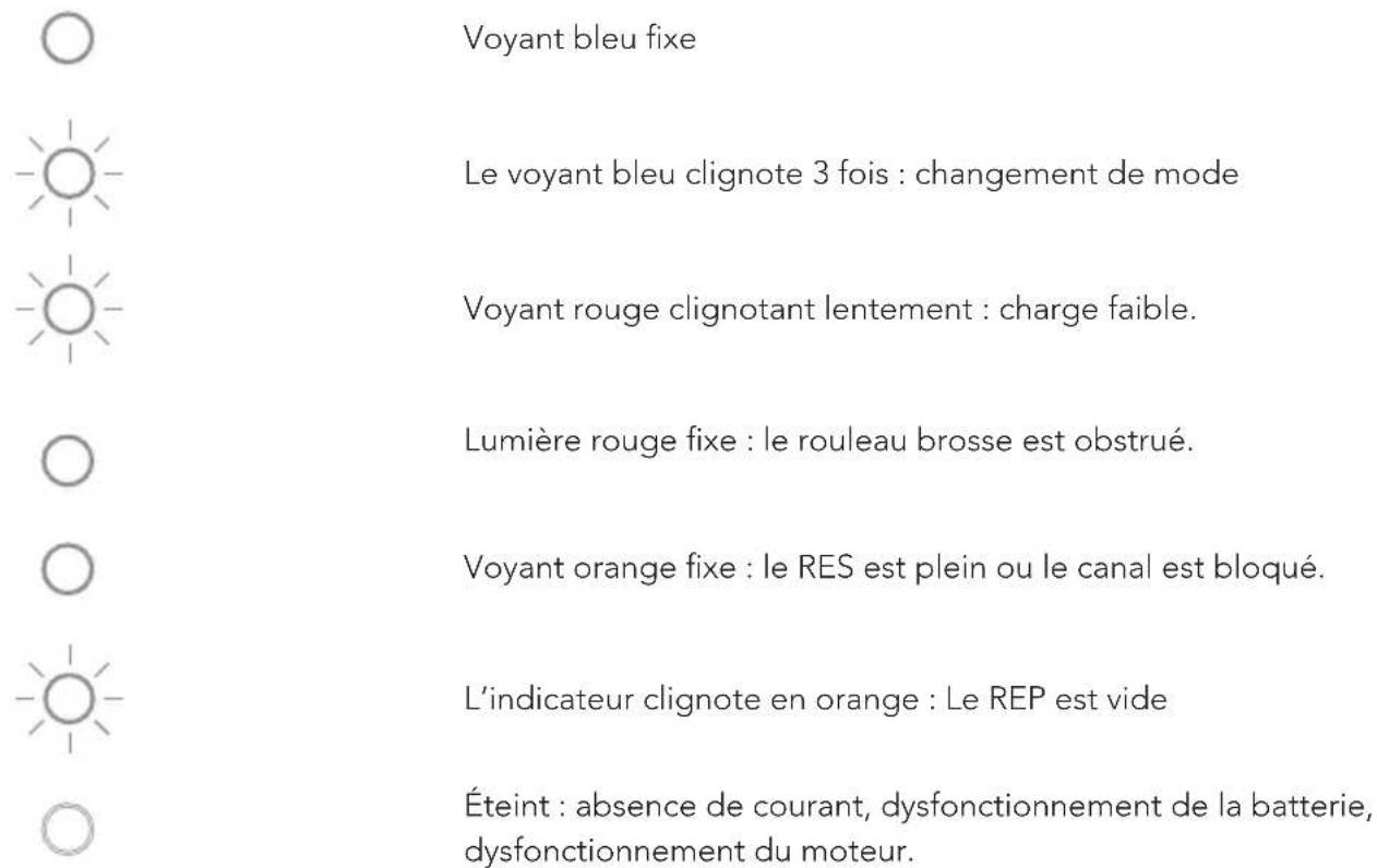 TINECO iFLOOR 5 Breeze Complete - Voyant - 1