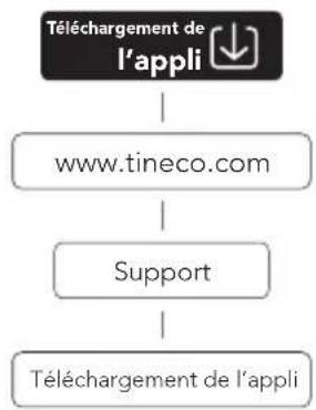 TINECO Floor One S7 Switch - Application - 1