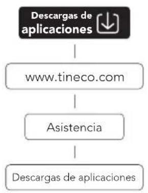 TINECO Floor One S7 Switch - Aplicación - 1