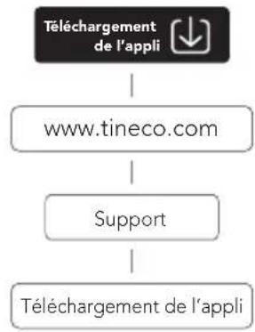 TINECO Pure ONE A90S - Appli - 1